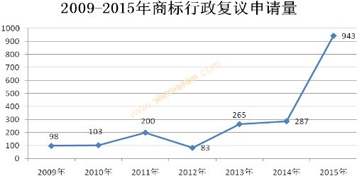 商標注冊|上海商標注冊|注冊商標|商標駁回復審|商標查詢